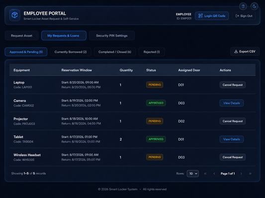 ErgoAssetOS complete chain-of-custody audit log — every transaction recorded with user ID and timestamp